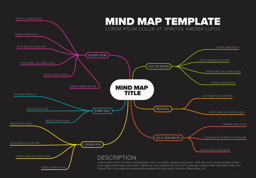 Mind Map Layout